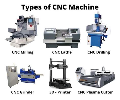 different types of cnc controllers